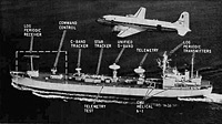 USNS Vanguard (T-AGM 19) 1966 annotated photo